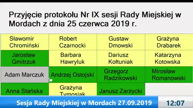 Sesja Rady Miejskiej w Mordach – 27.09.2019